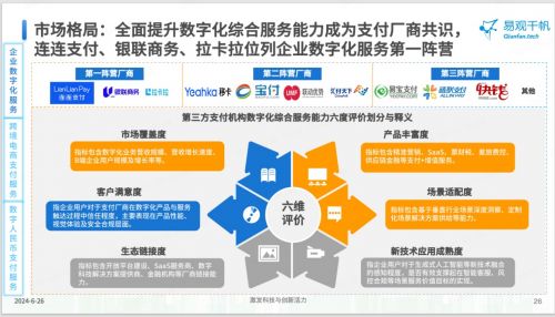 連連支付以數(shù)字化服務(wù)賦能企業(yè)，入選《2024中國第三方支付市場(chǎng)專題分析》典型案例