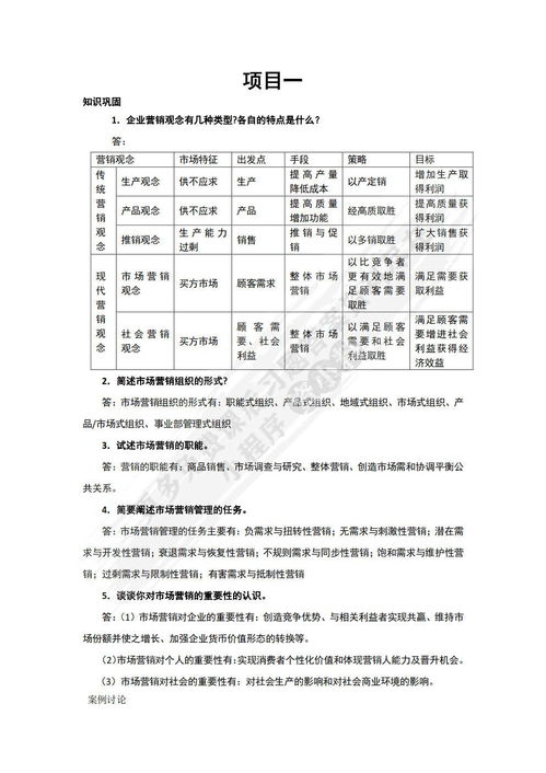 市場(chǎng)營(yíng)銷(xiāo)策劃理論基礎(chǔ)與實(shí)務(wù)解析